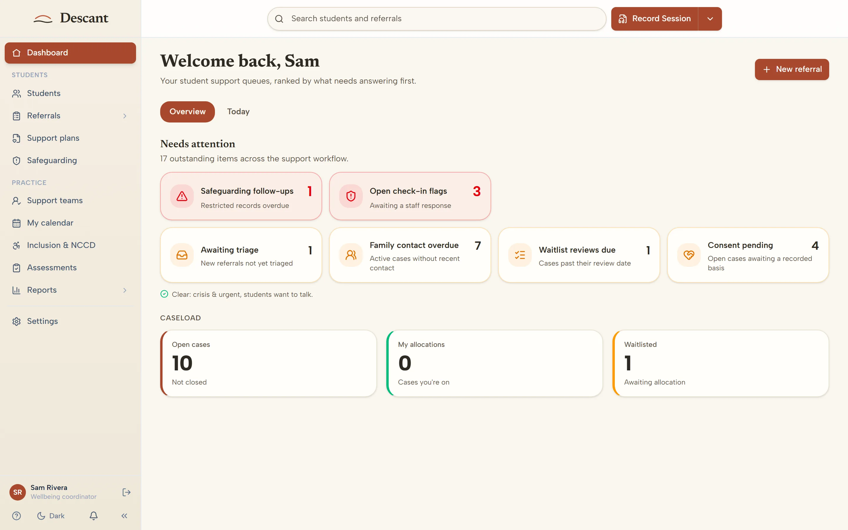 Descant dashboard showing a wellbeing coordinator's student support queues: safeguarding follow-ups, check-in flags, referrals awaiting triage, family contact overdue and consent pending