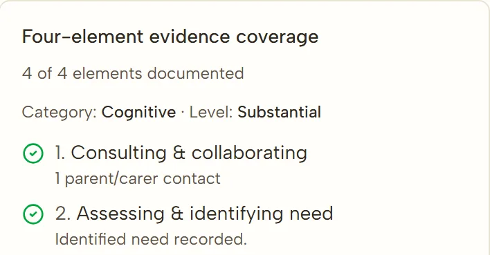 Descant's four-element evidence coverage panel showing 4 of 4 elements documented, with the category and level recorded
